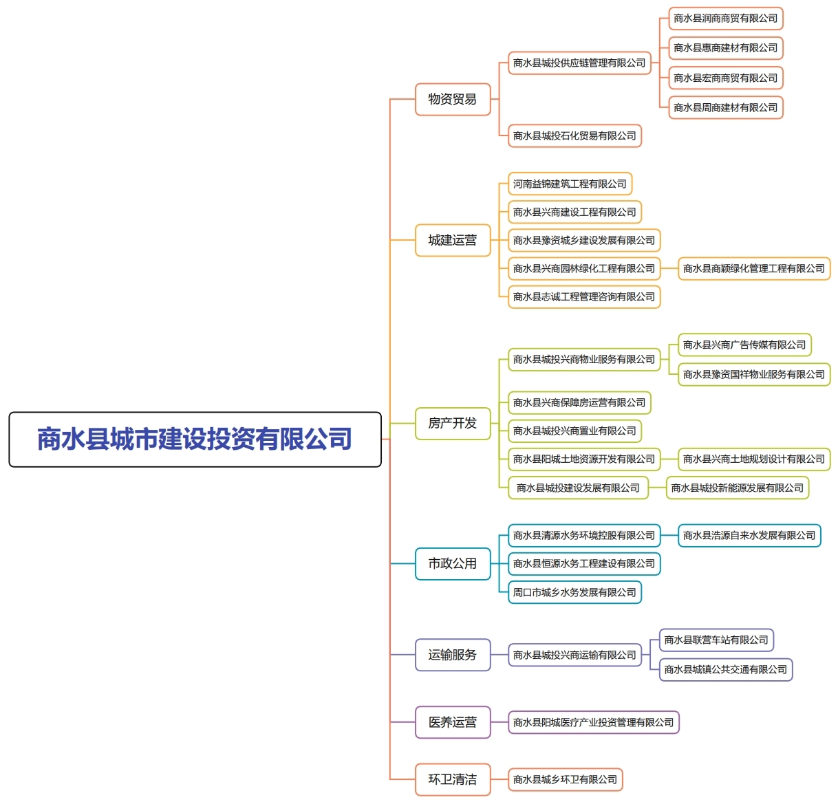 商水縣城市建設(shè)投資有限公司.pdf_page_1.jpg